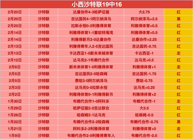 连续两日凯,歌高奏,谢周三逆境,大发彩神,彩票平台,彩票投注,在线购彩,彩票服务