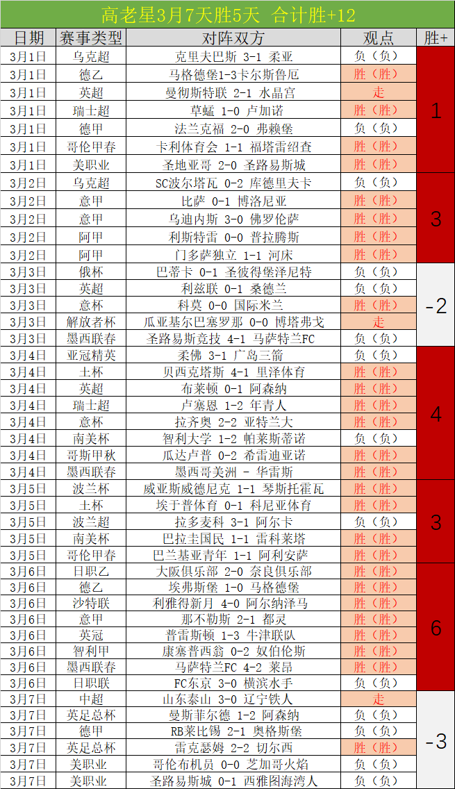 范德法特建,议亚马尔不,必过分在意,大发彩神,彩票平台,彩票投注,在线购彩,彩票服务