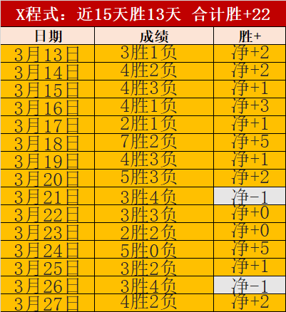 专家推荐大,乐透期号质,合分析解析,大发彩神,彩票平台,彩票投注,在线购彩,彩票服务