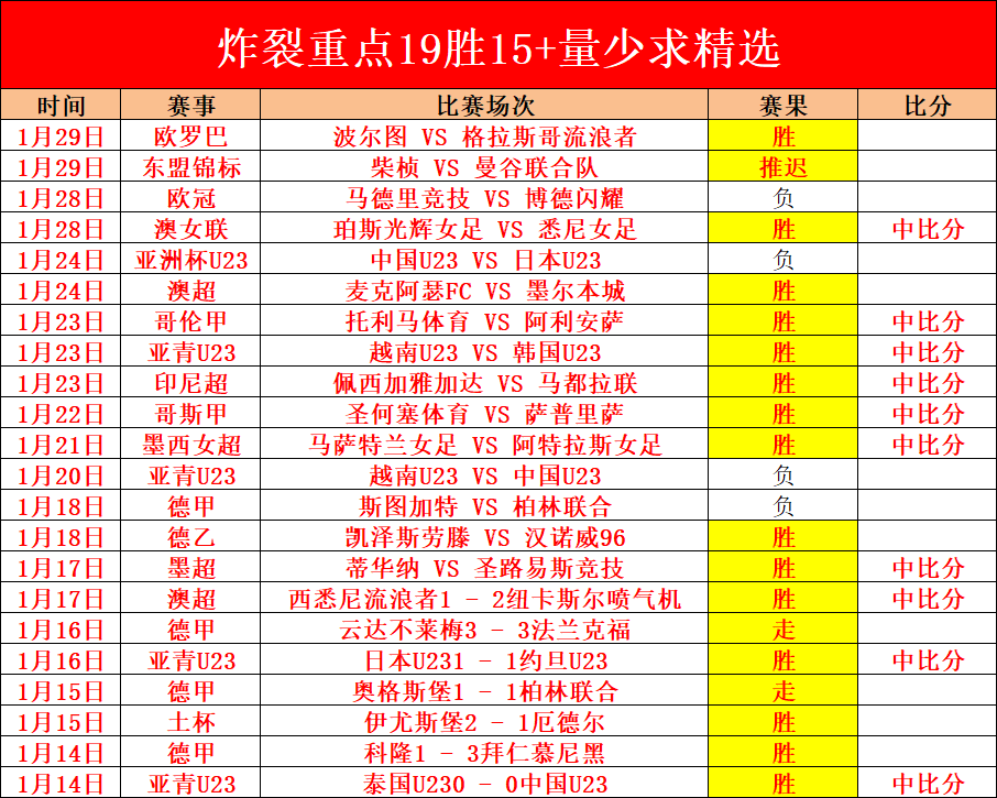 大乐透期号,专家推荐质,合分析前区,大发彩神,彩票平台,彩票投注,在线购彩,彩票服务
