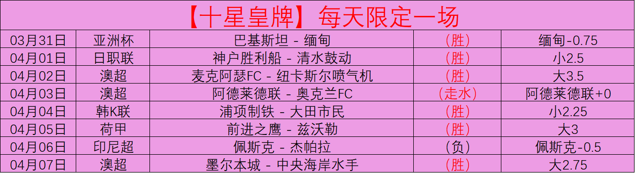 积分榜,季后赛席位,已定,大发彩神,彩票平台,彩票投注,在线购彩,彩票服务