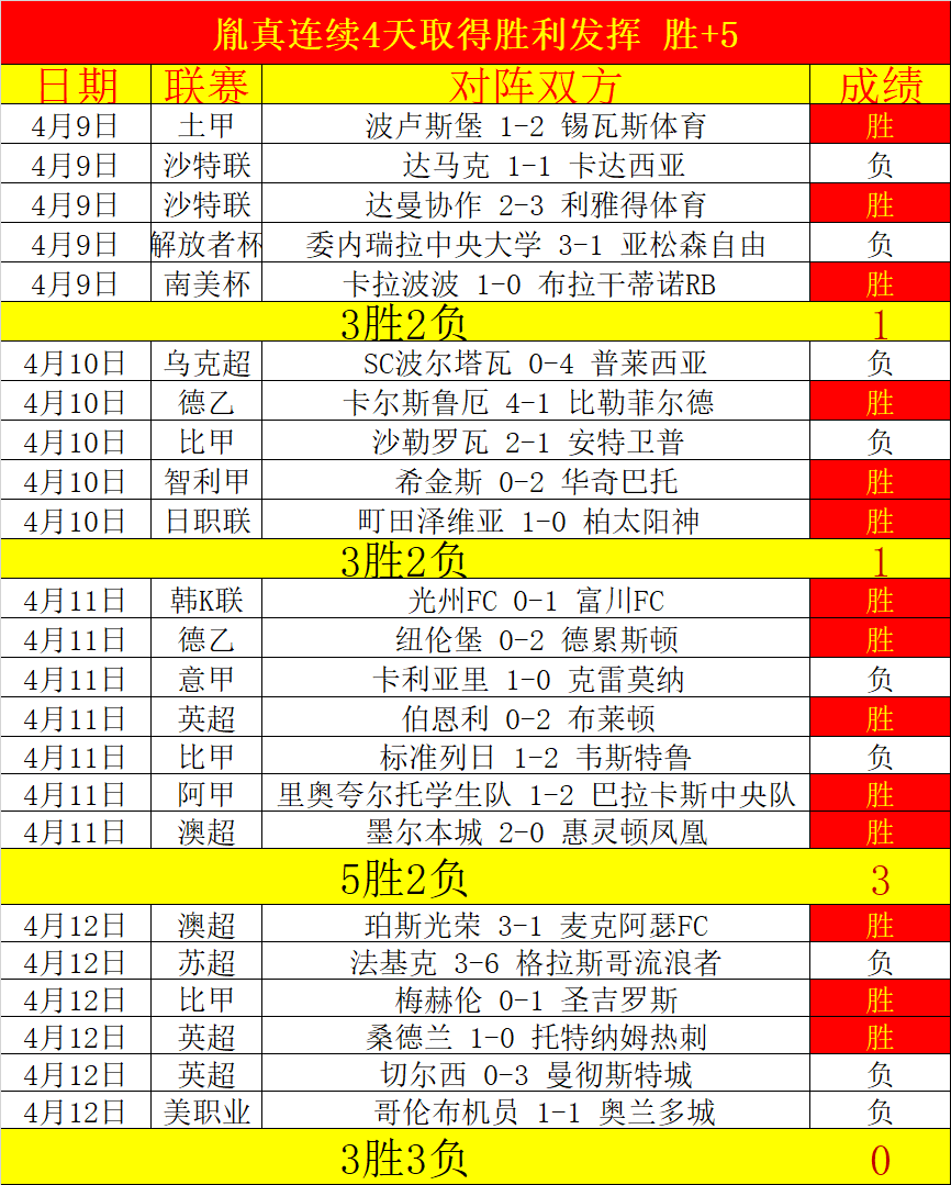 排列三第,期遗漏数据,推送,大发彩神,彩票平台,彩票投注,在线购彩,彩票服务