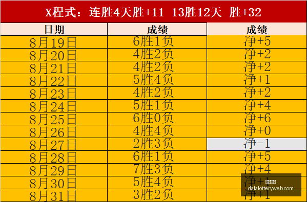 杜兰特大赞,人潜力,勒布朗深知,大发彩神,彩票平台,彩票投注,在线购彩,彩票服务