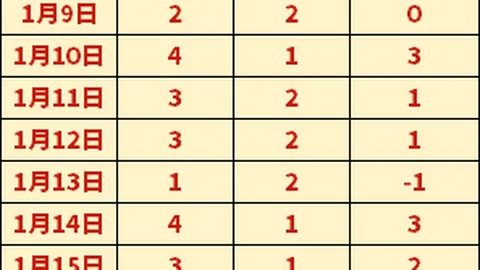 广东队逆袭加强，布朗洛夫顿难敌！新星有望成为冠军克星？