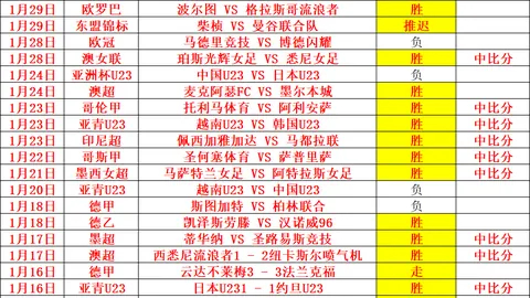 大乐透期号专家推荐质合分析前区十码解析