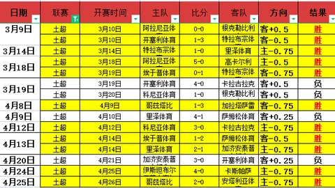 马竞球迷狂喜，世体称赞佩德里新星闪耀登场