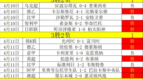 排列三第2026073期遗漏数据推送：和值25高概率预测
