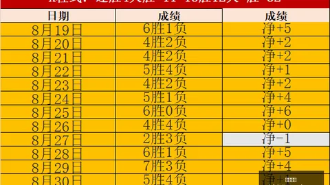 杜兰特大赞76人潜力：勒布朗深知胜利之道，该队有望成超级强队